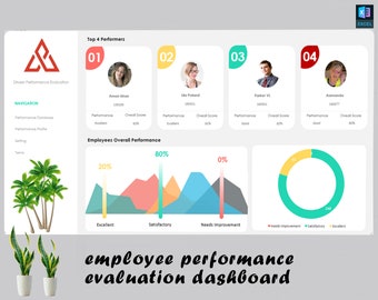 Employees Performance Evaluation Dashboard | Performance Appraisal Template | Performance Review Template | Human Resources Excel Template