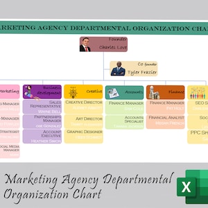 Marketing Agency Organization Chart Branding Company Digital Marketing Company Digital Marketing Agency Digital Marketing Services image 1