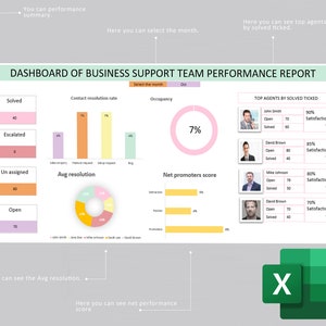 Dashboard Member Performance Team Performance Dashboard | Employees Performance | Performance Review ...