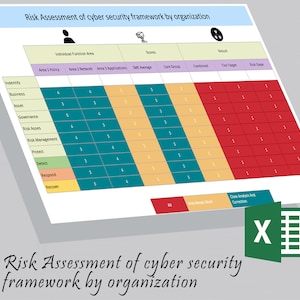 Risk Assessment of Cyber Security Framework by Organization ...
