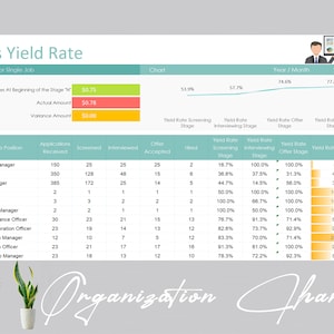 Yield Rate Template | Recruitment Tracker | Recruitment Template | Recruiter Tracker | Recruiter Planner | Recruitment Forms