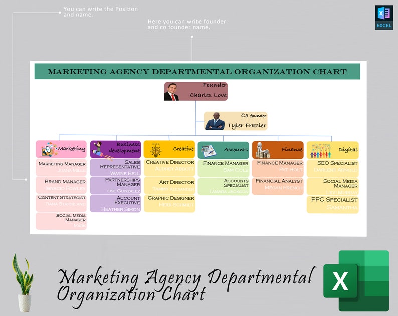 Marketing Agency Organization Chart Branding Company Digital Marketing Company Digital Marketing Agency Digital Marketing Services image 3