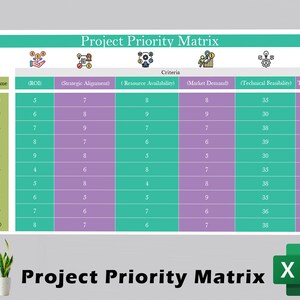 Könnte beinhalten: Eine violette und grüne Tabelle mit dem Titel "Projekt-Prioritätsmatrix", die eine Liste von Projekten mit ihren Bewertungen auf der Grundlage verschiedener Kriterien zeigt, darunter Return on Investment (ROI), strategische Ausrichtung, Ressourcenverfügbarkeit, Marktnachfrage und technische Machbarkeit.