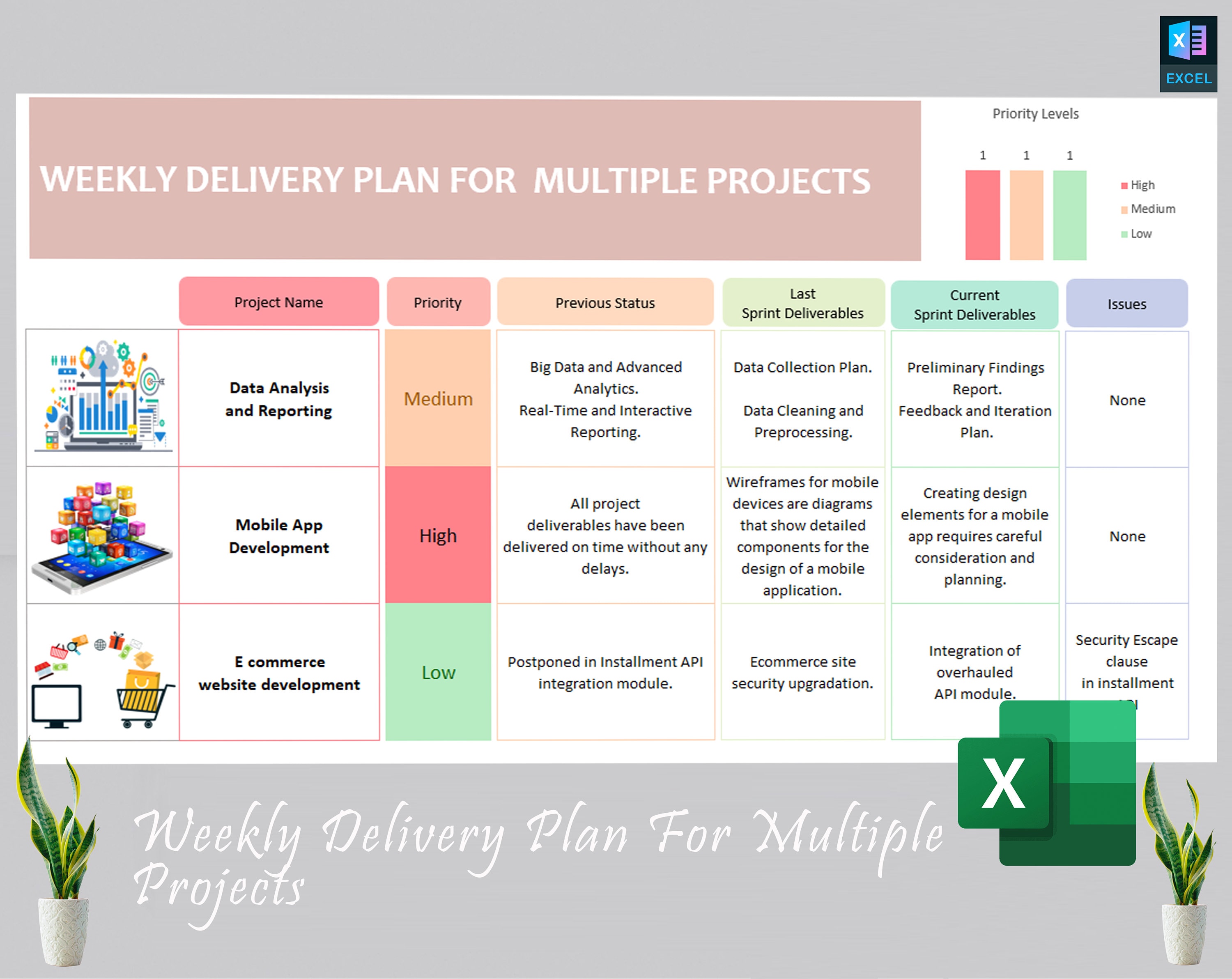 Multiple Projects Weekly Report Template | Project Management | Multi ...