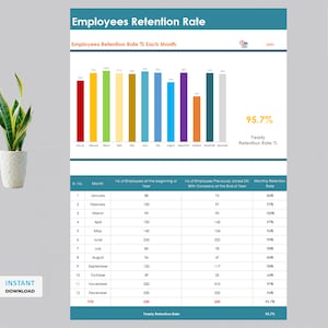 Employees Retention Rate Template | Staff Retention Ideas | Workplace Retention | Human Resources Form | Employee Engagement | HR Forms