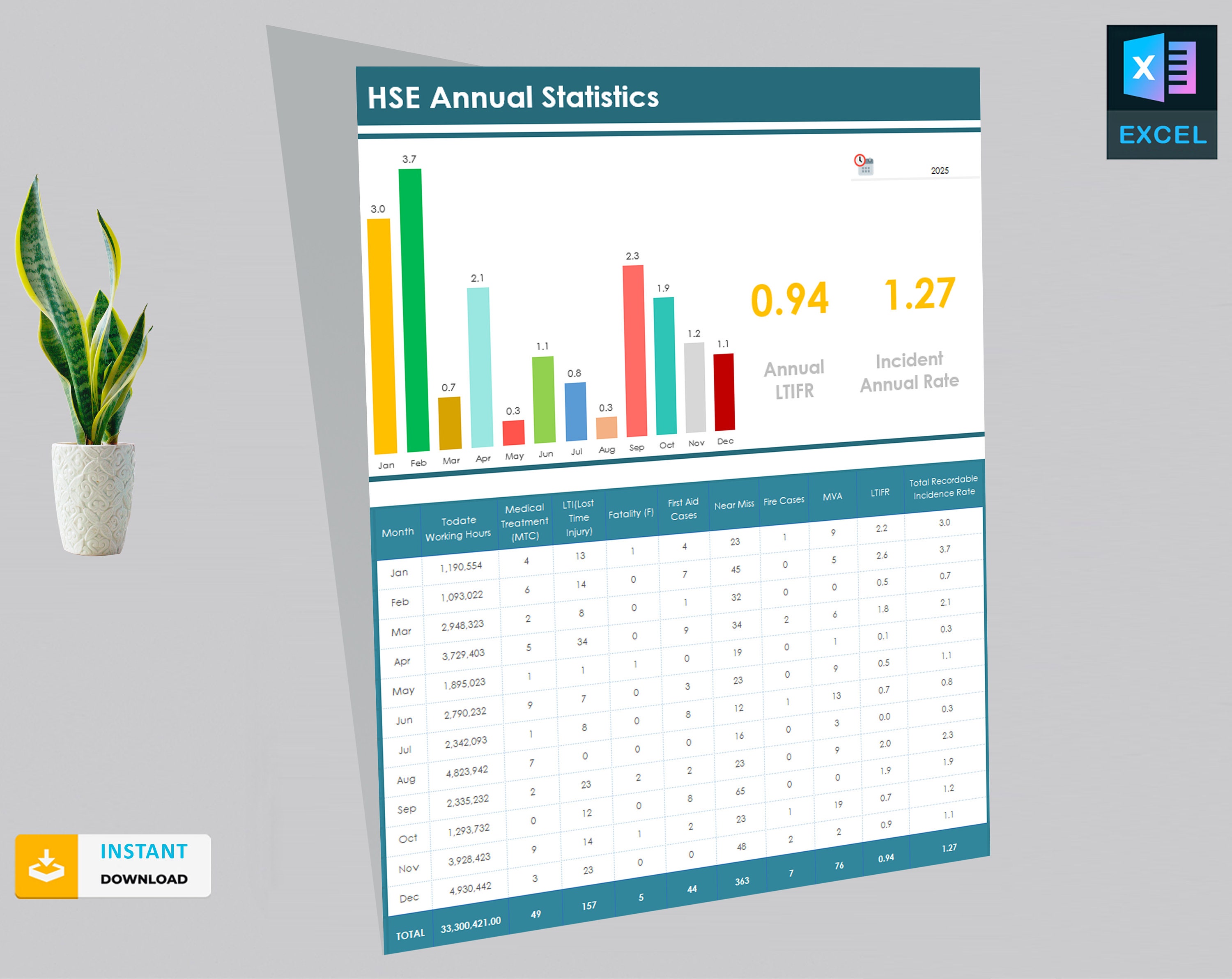 HSE Annual Statistics Template | Health and Safety | Safety Forms ...