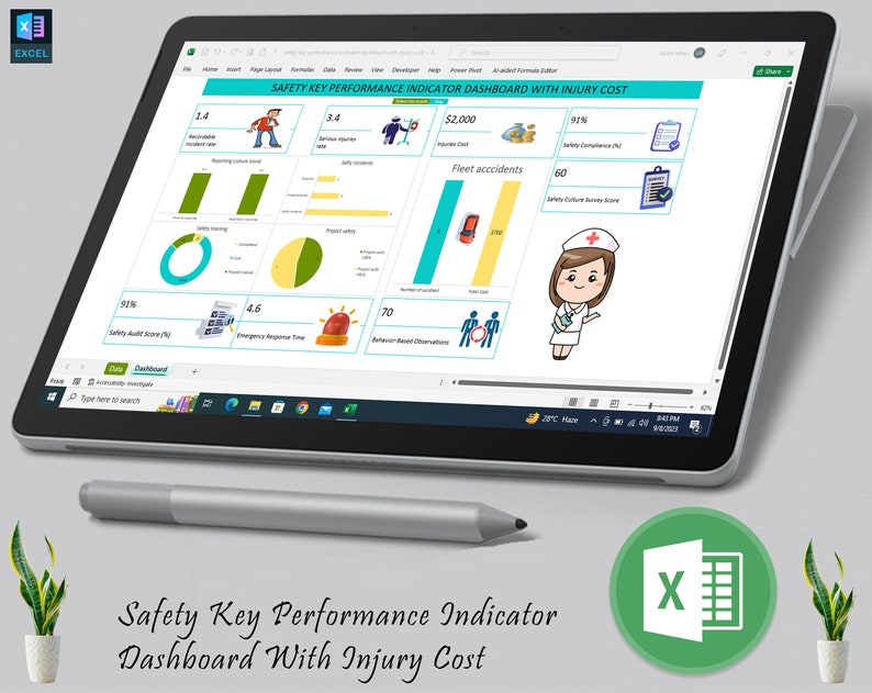 Safety Key Performance Indicator Dashboard With Injury Cost Health