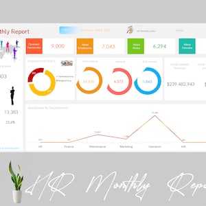HR Monthly Report Dashboard | Human Resources Dashboard | HR Microsoft Excel Printable & Editable Template | Human Resources Forms