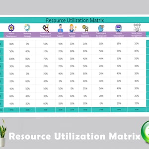 May include: A resource utilization matrix chart with a teal and purple color scheme. The chart shows the percentage of resources allocated to different departments, including product development, marketing campaign, research and development, sales support, customer support, quality assurance, training and development, website development, and social media management.
