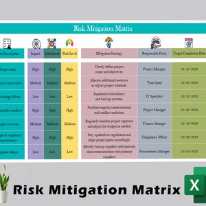 May include: A risk mitigation matrix table with a teal header and pink, purple, and blue rows. The table lists risk ID, risk description, impact, likelihood, risk level, mitigation strategy, responsible party, target completion date, and status. The table includes risks such as scope creep, resource constraints, technology failure, stakeholder conflicts, budget overruns, change in regulatory requirements, and supplier delays.