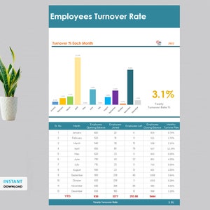 Employees Turnover Rate Template | Human Resources Form | HR Excel Spreadsheet | Employee Tracker | HR Forms | Human Resources Templates