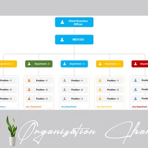Organization Chart Template | Business Organization Chart | Company Org Chart | Company Organization Chart  Project Organziation Chart