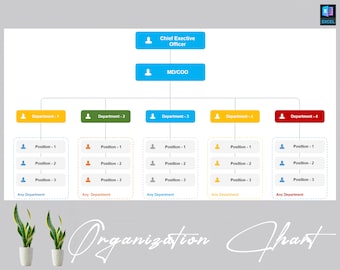 Organization Chart Template | Business Organization Chart | Company Org Chart | Company Organization Chart  Project Organziation Chart