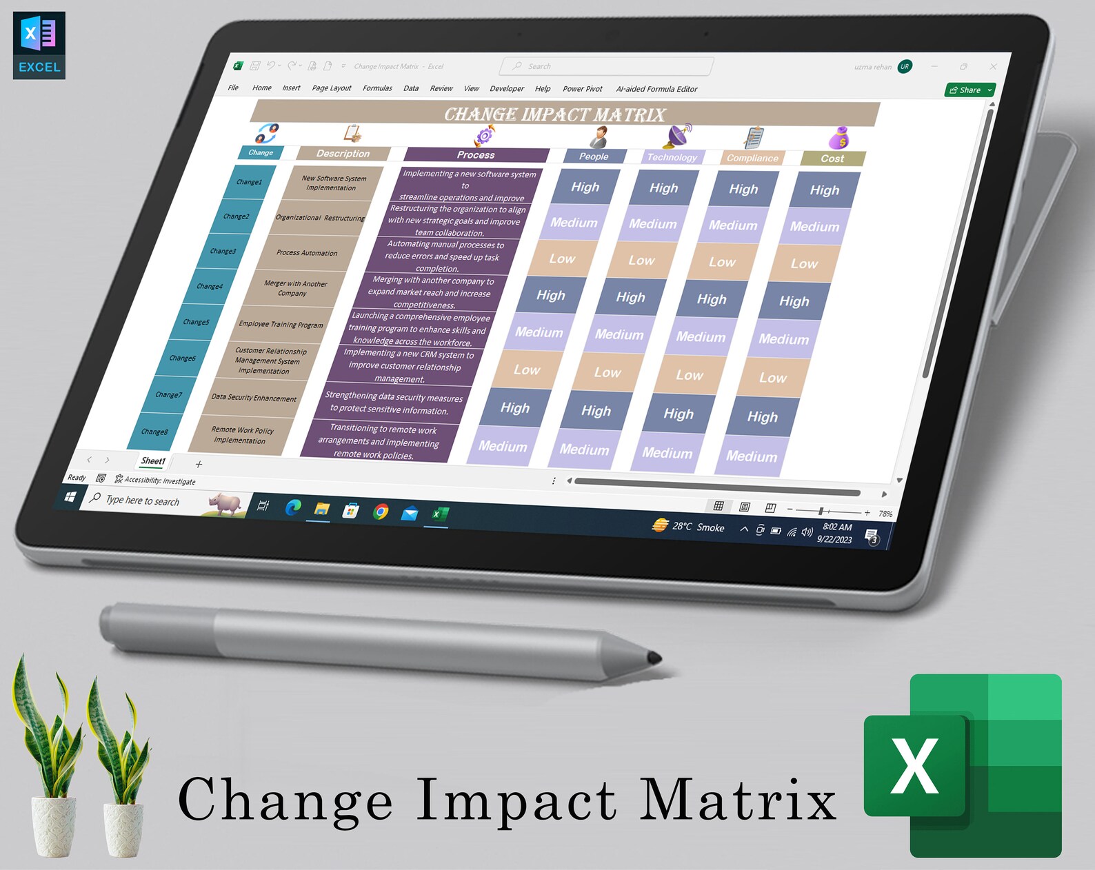 Change Impact Matrix | Change Management | Organizational Change ...