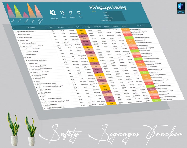 Signages, Posters & Signboards Tracking Matrix Template Site, Company