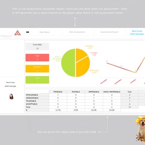 May include: A risk assessment report with a pie chart showing the breakdown of risks by probability and impact. The report includes a table with the number of risks in each category and the percentage of total risks. The report also includes a line graph showing the trend of risk over time.