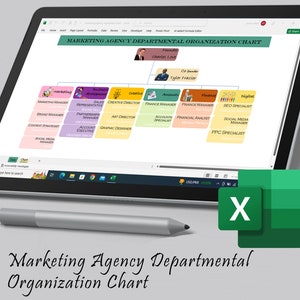Marketing Agency Organization Chart Branding Company Digital Marketing Company Digital Marketing Agency Digital Marketing Services image 4