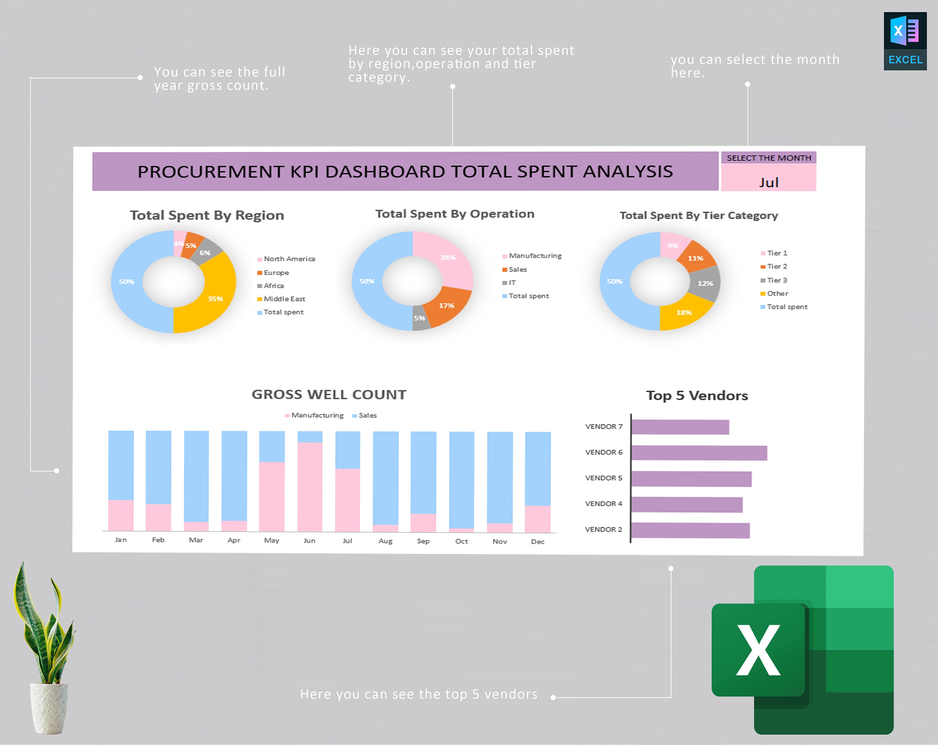 Procurement KPI Dashboard Total Spend Analysis Excel Template