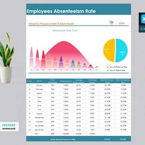 Modèle de taux d&#39;absentéisme des employés | Présence des employés | Politique de participation | Absence de l&#39;employé | Tableau de présence | Formulaire de ressources humaines