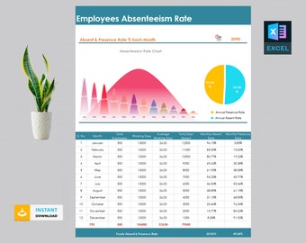 Employees Absenteeism Rate Template | Employee Attendance | Attendance Policy | Employee Absence | Attendance Chart | Human Resources Form