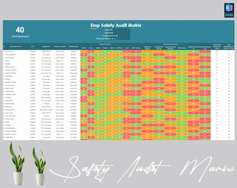 Mitarbeiter Sicherheits-Audit-Vorlage | Gesundheits-, Sicherheits- und Umwelt-Audit | QHSE Microsoft Excel bearbeitbare Vorlage | Sicherheitsinspektion