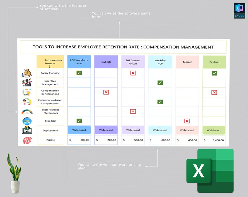 Employee Retention Rate Increasing Apps Matrix Template Human Resources
