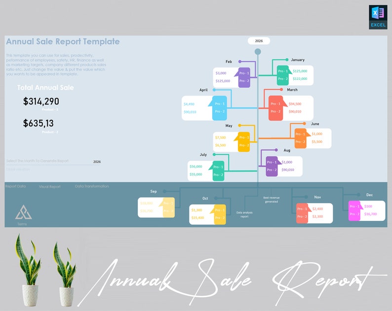 Sales Annual Report Template | Sales Report | Monthly Sales Report ...