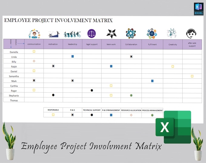 Project Workload Forecast Template | Project Management | Work Task ...