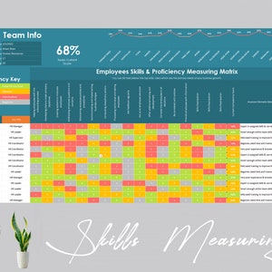 Matrice di misurazione delle competenze e delle abilità dei dipendenti / Modulo delle risorse umane / Prestazioni dei dipendenti / Valutazione dei dipendenti / Matrice delle competenze / HR