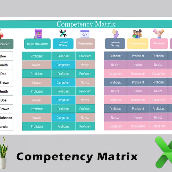 Skills Matrix Template Excel Tools - Etsy