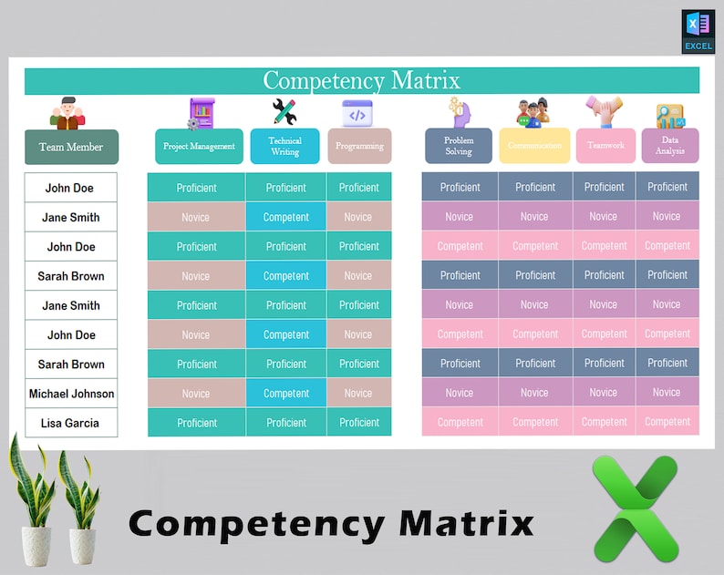 Competency Matrix | Capability Matrix | Skill Inventory | Skills ...