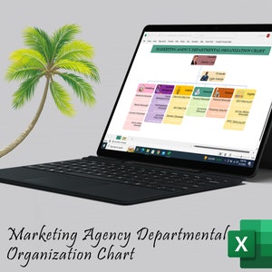 Marketing Agency Organization Chart Branding Company Digital Marketing Company Digital Marketing Agency Digital Marketing Services image 6