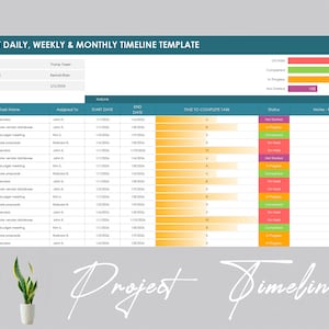 Projecttijdlijn | Projectmijlpaal | Project Projectsjabloon | Projectplan | Projectplanner | Projectmanagement | Project Takker