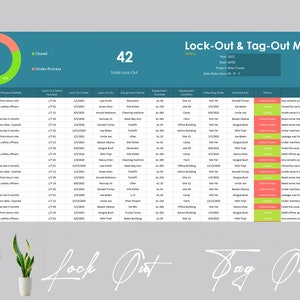May include: A green and red pie chart shows 42 total lock-outs, with 83% under process and 17% closed. A spreadsheet titled "Lock-Out & Tag-Out Matrix" shows a list of lock-out details, including the lock-out number, date, lock-out by, equipment name, equipment number, equipment location, unlocking date, unlocked by, status, and remarks.
