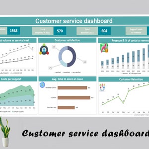 Customer Service Dashboard | Customer support system | Customer Satisfaction | Customer Retention | Customers Communication Log