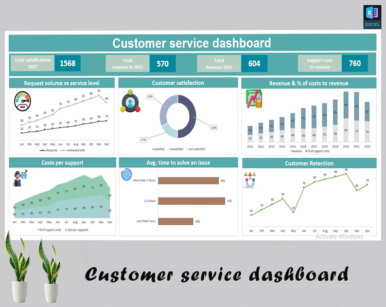 Customer Service Dashboard | Customer Support System | Customer ...