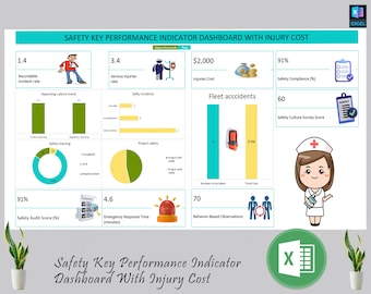 Safety Key Performance Indicator Dashboard With Injury Cost | HSE Monthly KPI | HSE Dashboard | Health and Safety Microsoft Excel Template