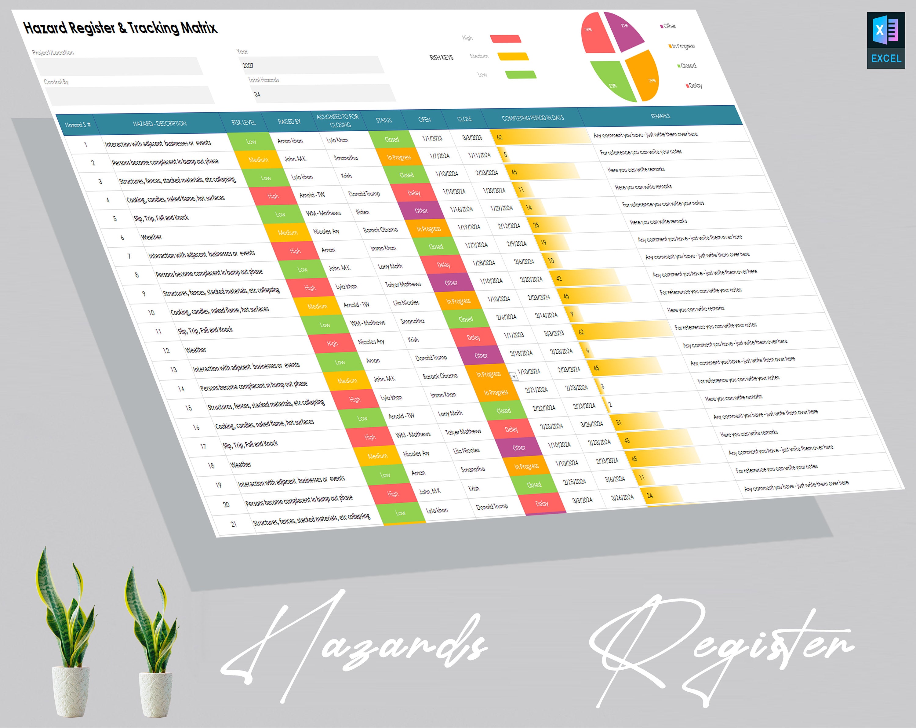 Hazards Register | Hazards Tracking Matrix Template | Hazards Tracker ...
