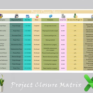 Project Closure Matrix | Project Closing | Project Management | Project Progress | Project Report | Project Template | Project Status Report