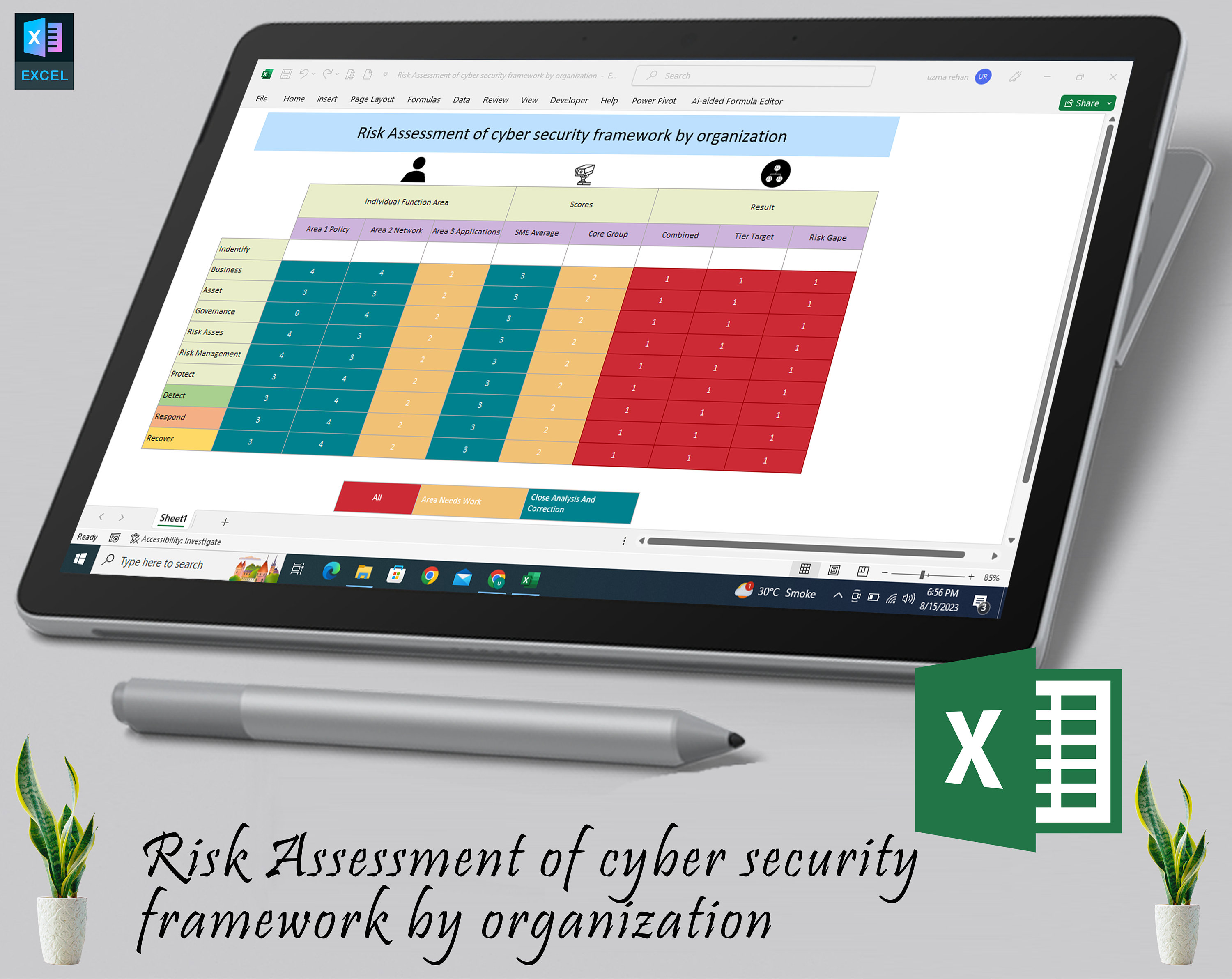 Risk Assessment of Cyber Security Framework by Organization Information ...