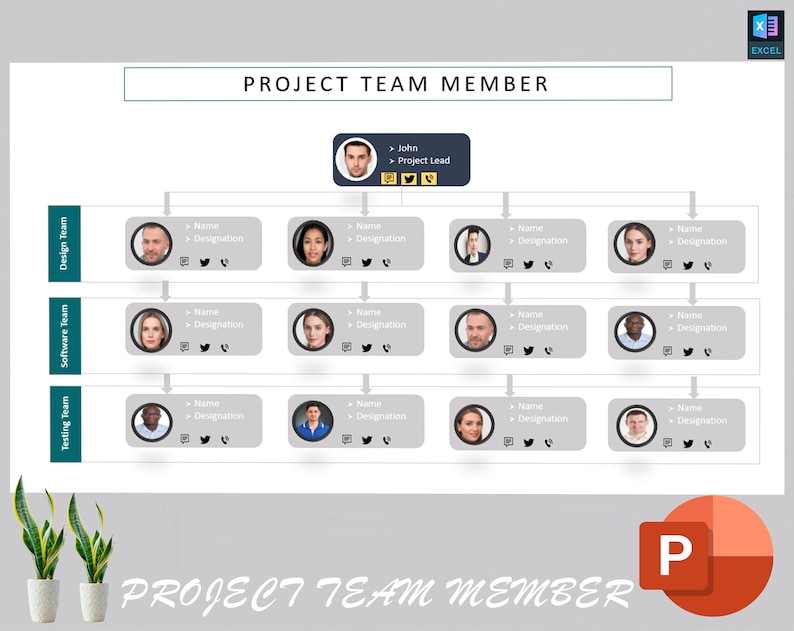 Project Team Organization Chart Template Project Management - Etsy