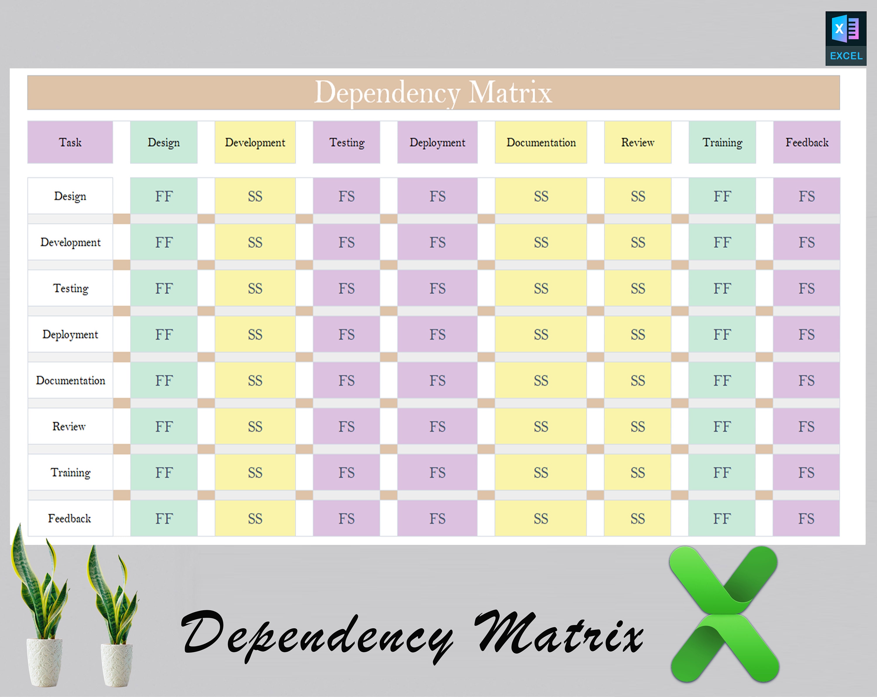 Dependency Matrix |responsibility Matrix Excel |fully Editable ...
