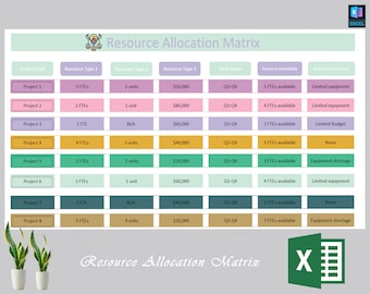 Resource Allocation Matrix | Project Management Tools | Resource Management Tools | Project Manager Resources | Project Management Templates