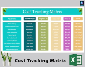 Cost Tracking Matrix | Editable Template | Cost Control Matrix | Cost ...
