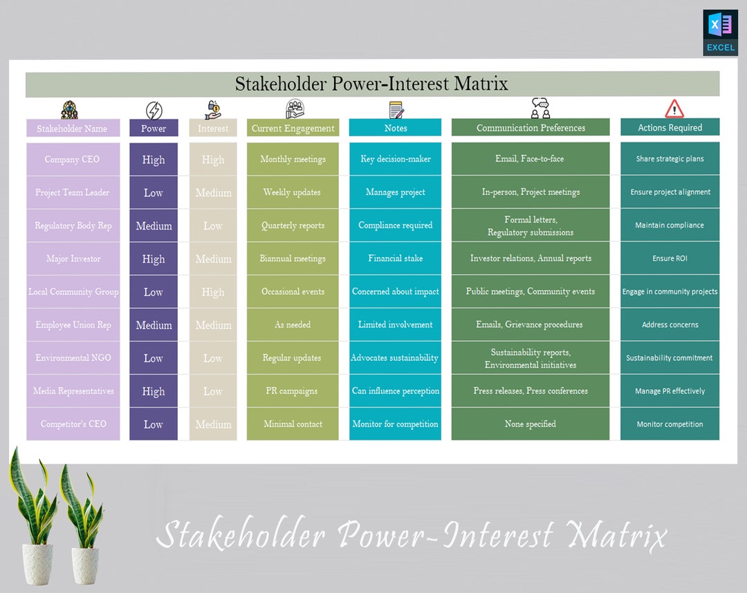 Stakeholder Power-interest Matrix | Maximizing Stakeholder Engagement ...