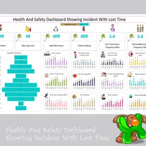 Health And Safety Dashboard Showing Incident With Lost Time | HSE KPI | Safety Forms | Safety Templates | Incident Tracker | HSE Dashboard