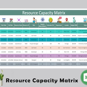 Resource Capacity Matrix | Resource Management | Project Planning Tools | Resource Planning | Resource Allocation | Resource Scheduler