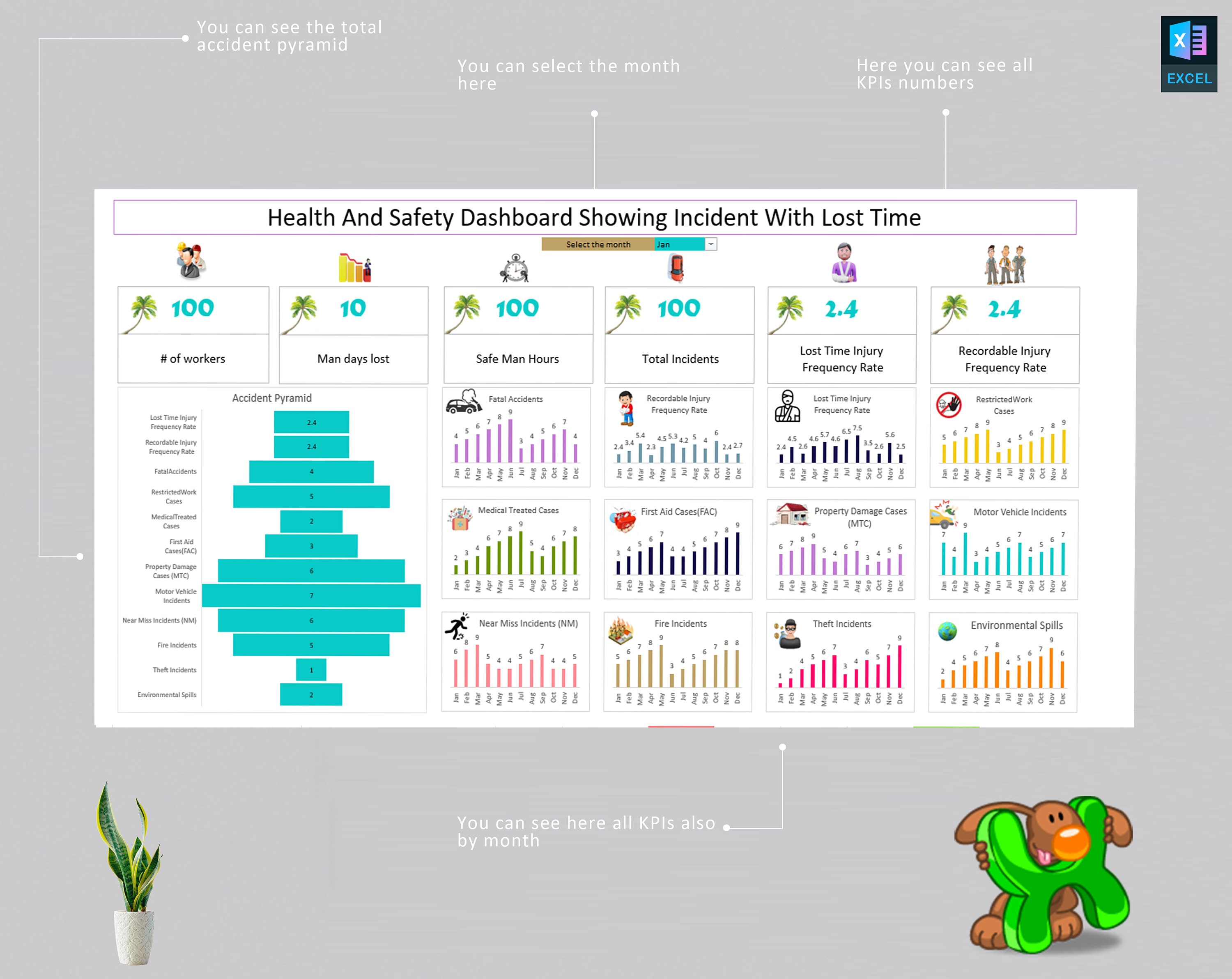 Health and Safety Dashboard Showing Incident With Lost Time | HSE KPI ...