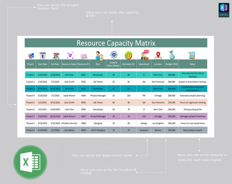 Resource Capacity Matrix | Resource Management | Project Planning Tools ...