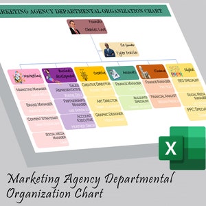 Marketing Agency Organization Chart Branding Company Digital Marketing Company Digital Marketing Agency Digital Marketing Services image 2